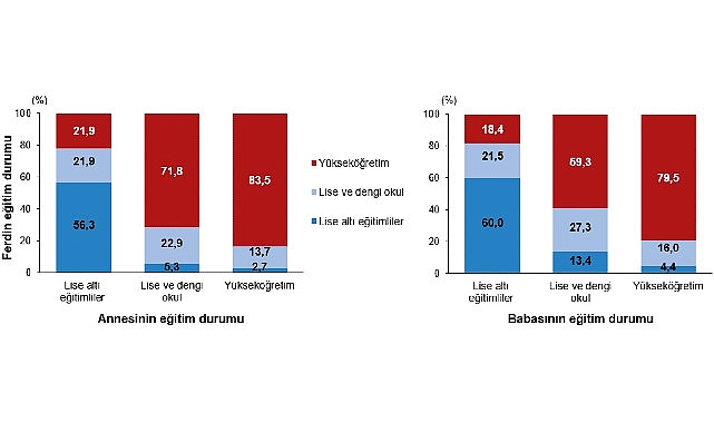 Tüik: Dezavantajların Kuşaklararası Aktarımı, 2023