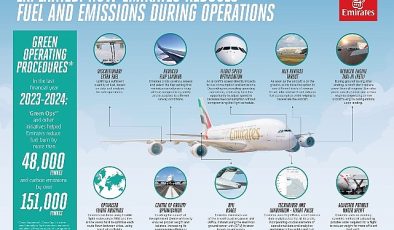 Emirates pilotları, uçuş esnasında yakıt tüketimini ve emisyonları nasıl azaltıyor?